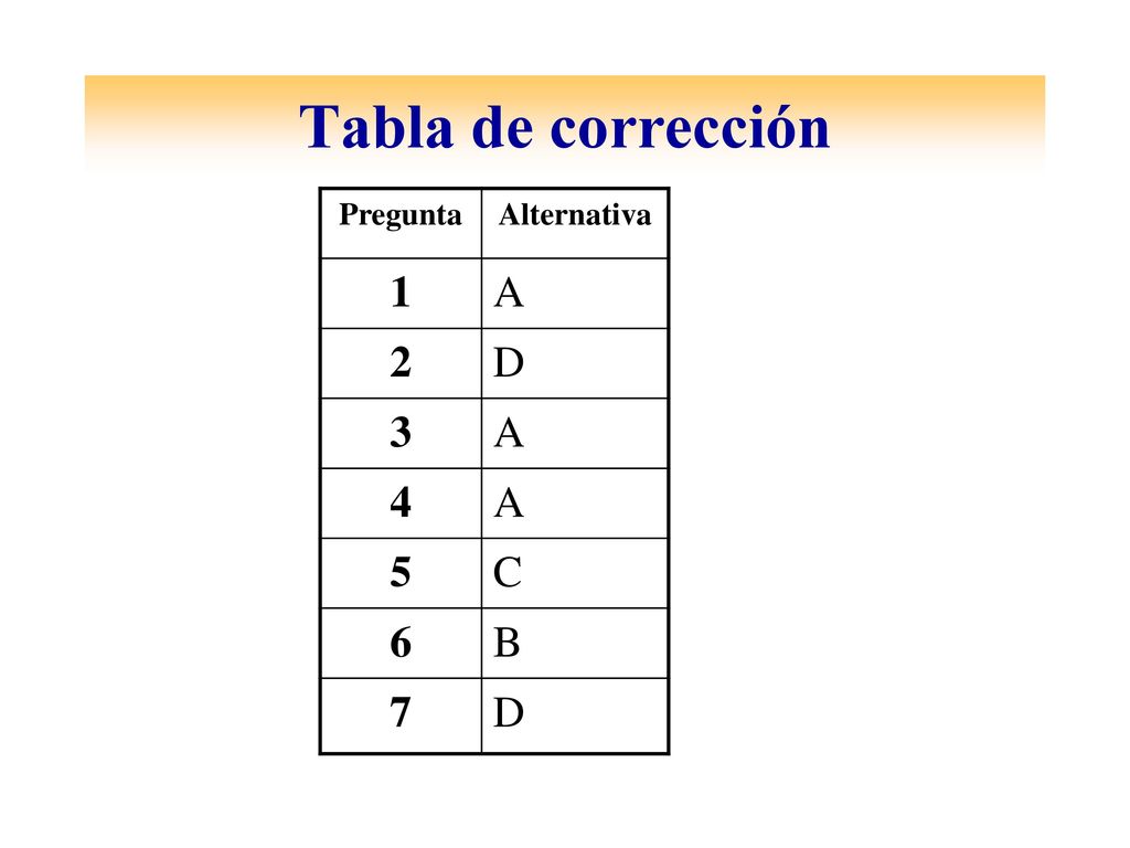 Tabla de corrección Pregunta Alternativa 1 A 2 D C 6 B 7