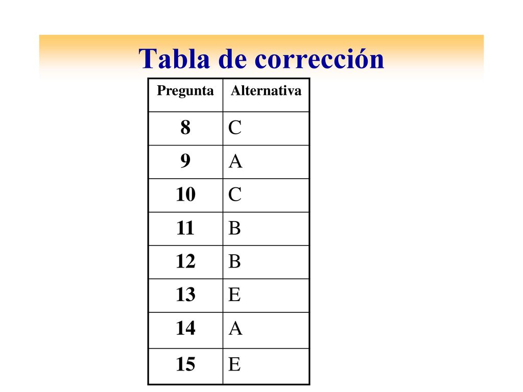 Tabla de corrección Pregunta Alternativa 8 C 9 A B E 14 15
