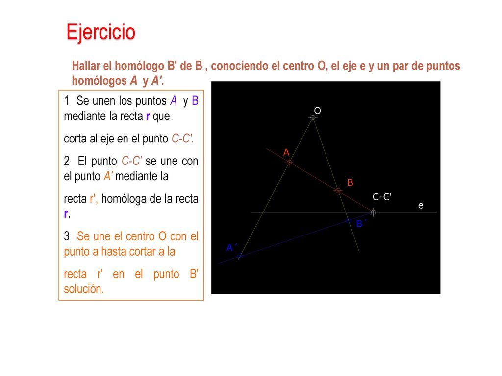 Ejercicio Hallar el homólogo B de B , conociendo el centro O, el eje e y un par de puntos homólogos A y A .