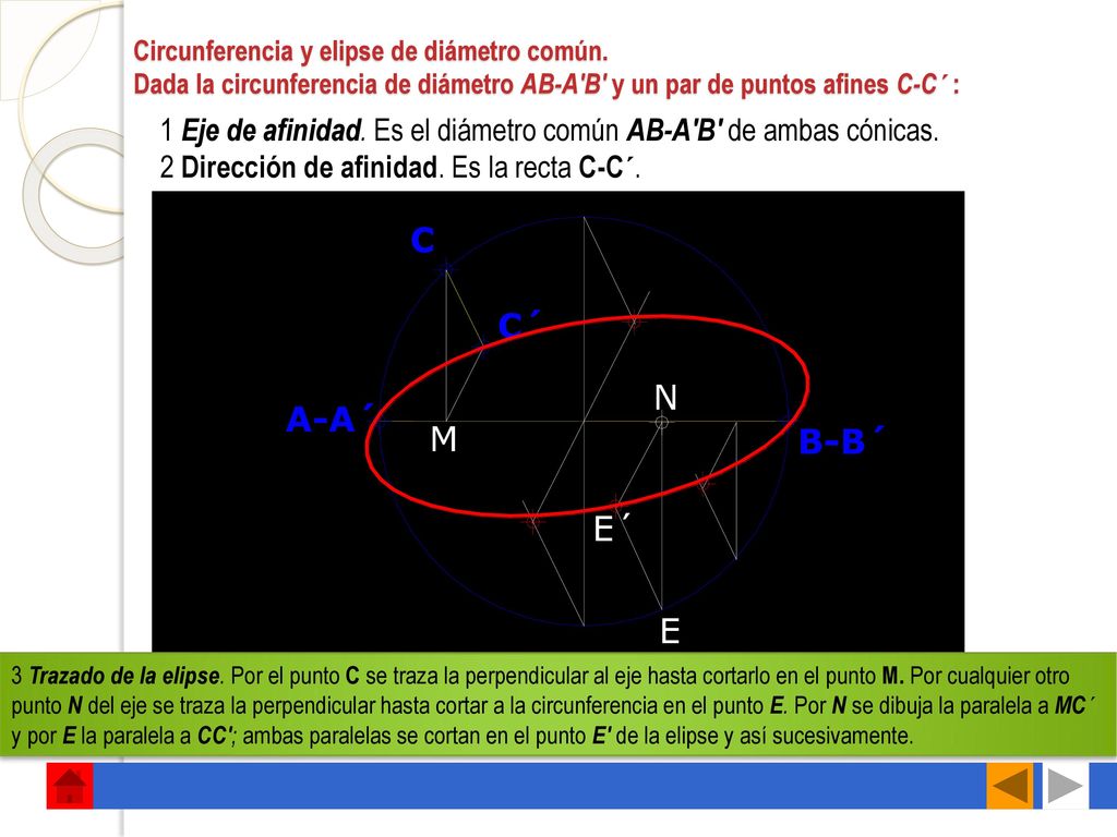 1 Eje de afinidad. Es el diámetro común AB-A B de ambas cónicas.