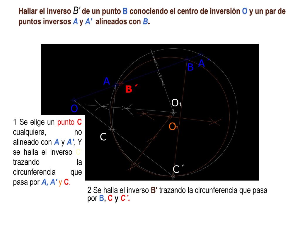 Hallar el inverso B de un punto B conociendo el centro de inversión O y un par de puntos inversos A y A alineados con B.