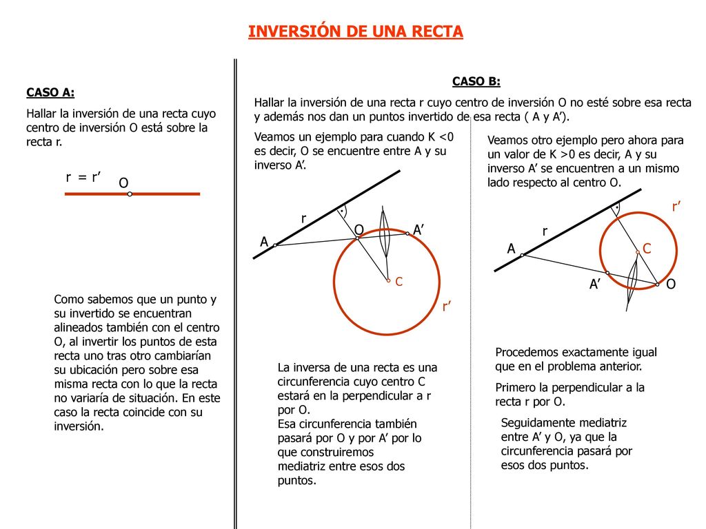 INVERSIÓN DE UNA RECTA r = r’ O r’ r O A’ r A A C A’ O r’ CASO B: