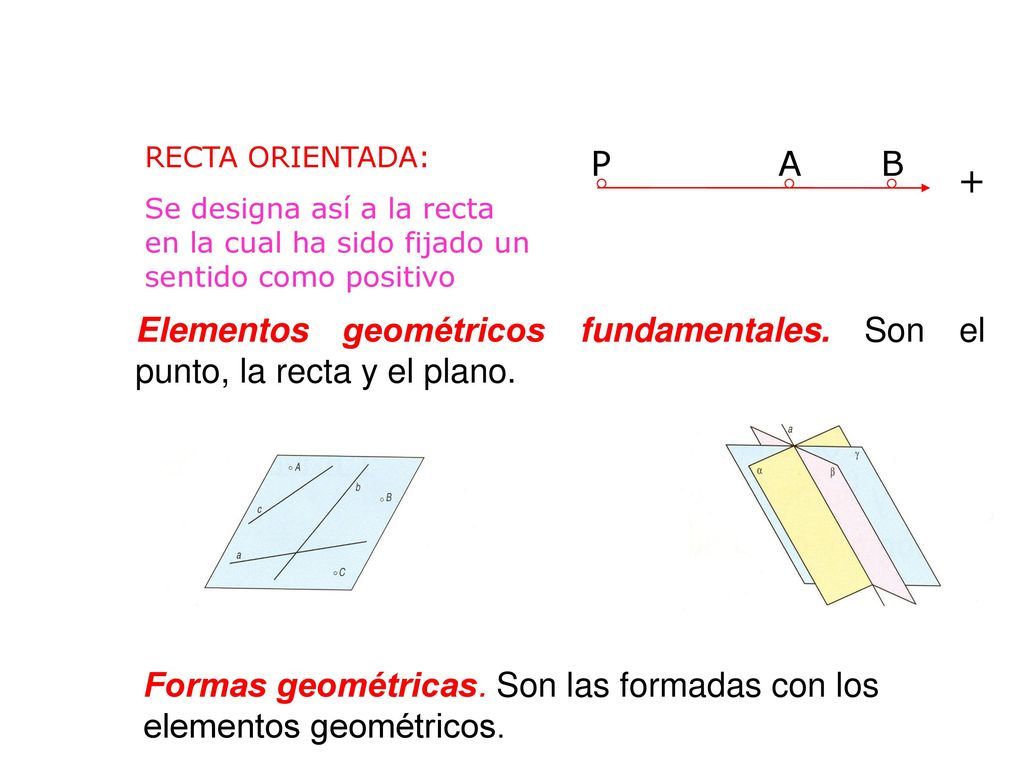 Formas geométricas. Son las formadas con los elementos geométricos.
