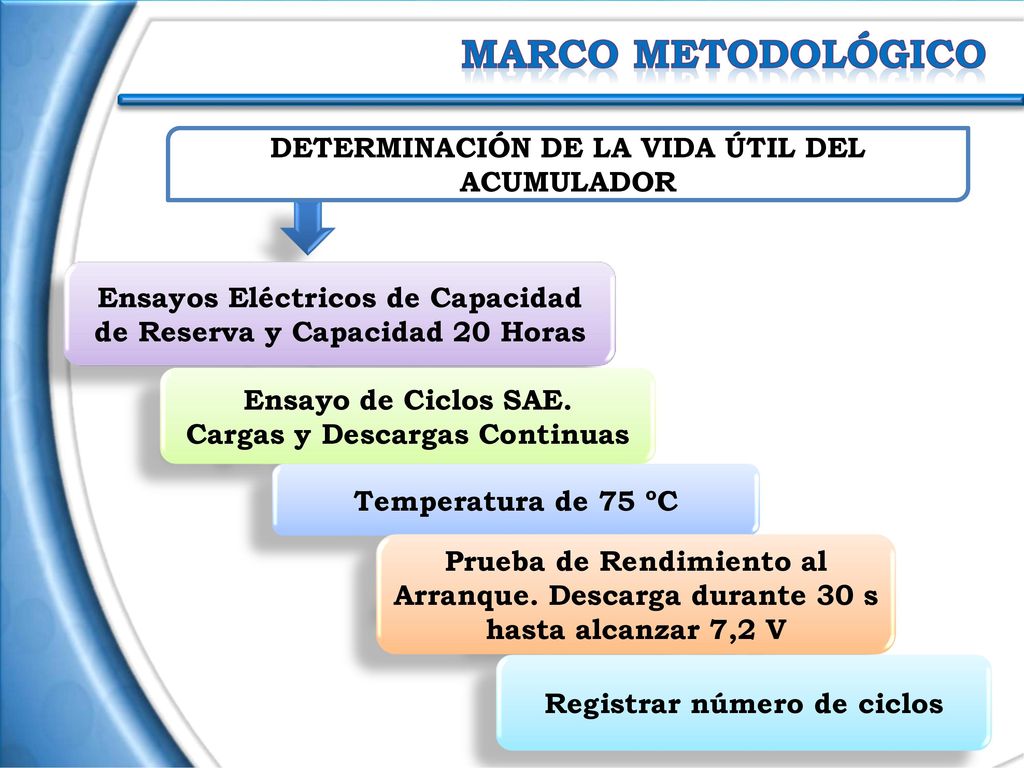 DETERMINACIÓN DE LA GASIFICACIÓN EN EL PRODUCTO FINAL