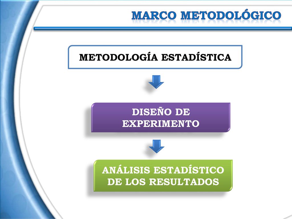 MARCO METODOLÓGICO DETERMINACIÓN DE LA PÉRDIDA DE ELECTROLITO EN EL PROCESO DE FORMACIÓN.