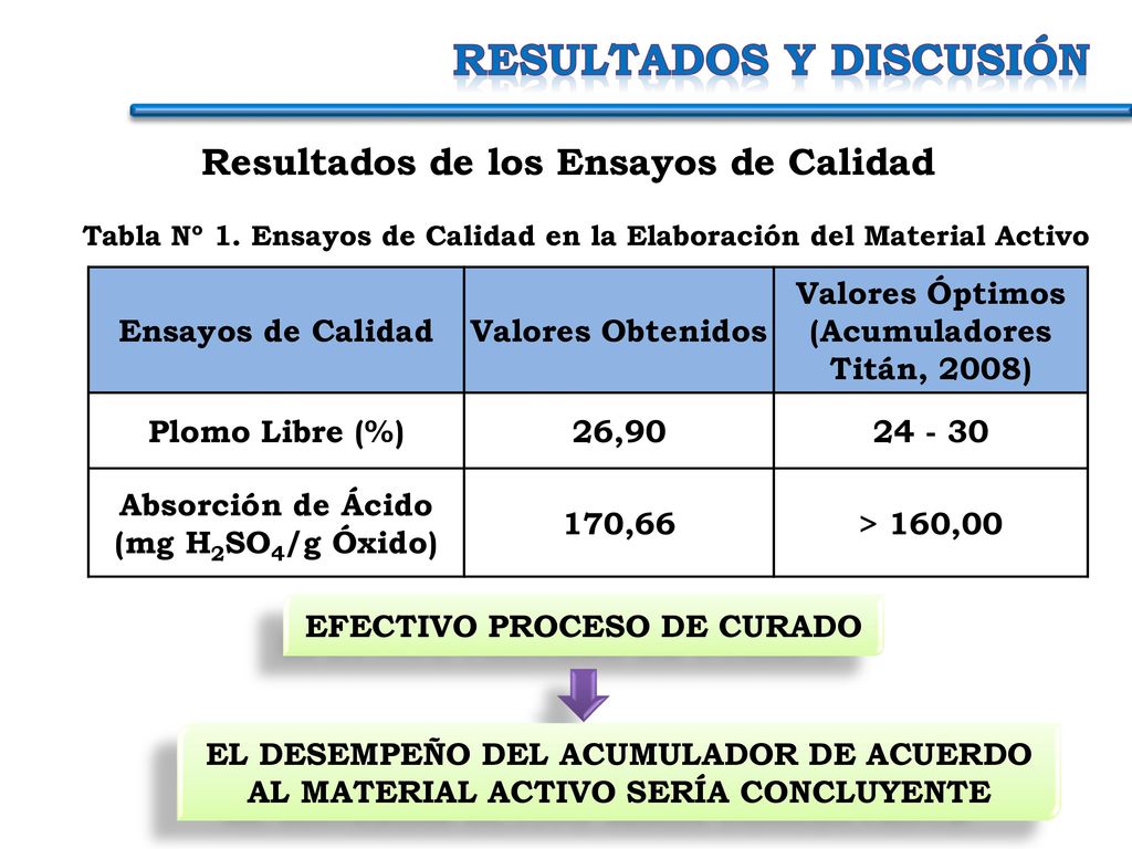 ELABORACIÓN DE LAS MUESTRAS MODELO PARA REALIZACIÓN DE LAS MUESTRAS