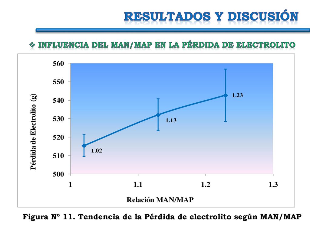 ENSAYO DE pérdida de electrolito En el proceso de formación