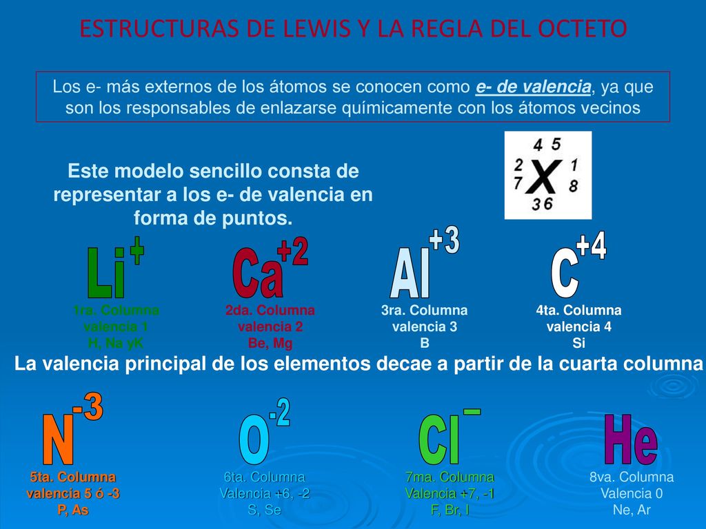 Al C Li Ca N O Cl He ESTRUCTURAS DE LEWIS Y LA REGLA DEL OCTETO
