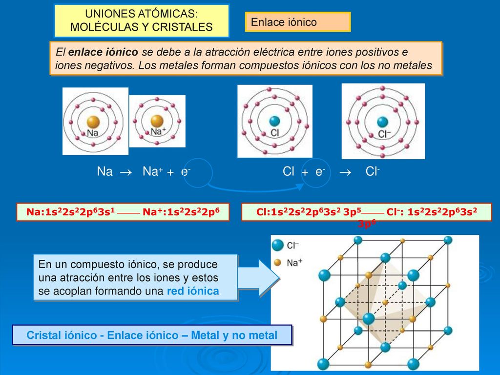 Na  Na+ + e- Cl + e-  Cl- UNIONES ATÓMICAS: MOLÉCULAS Y CRISTALES