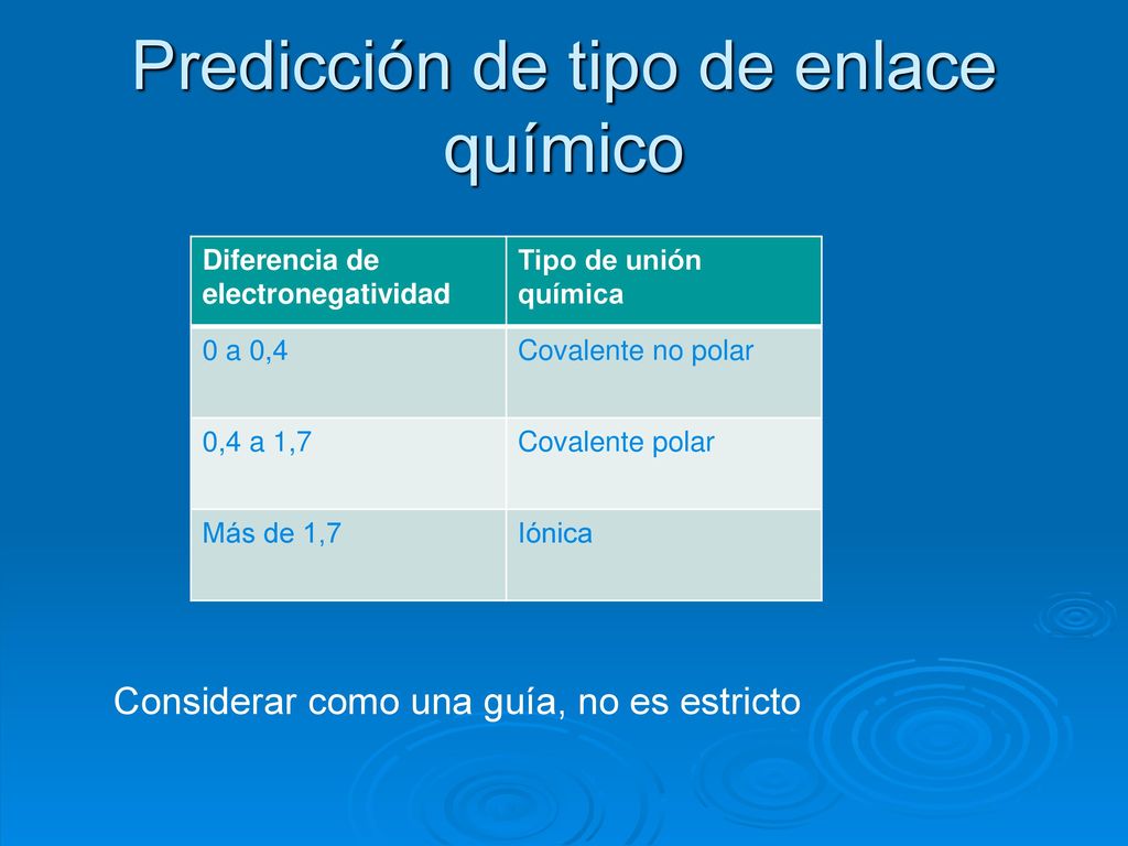 Predicción de tipo de enlace químico