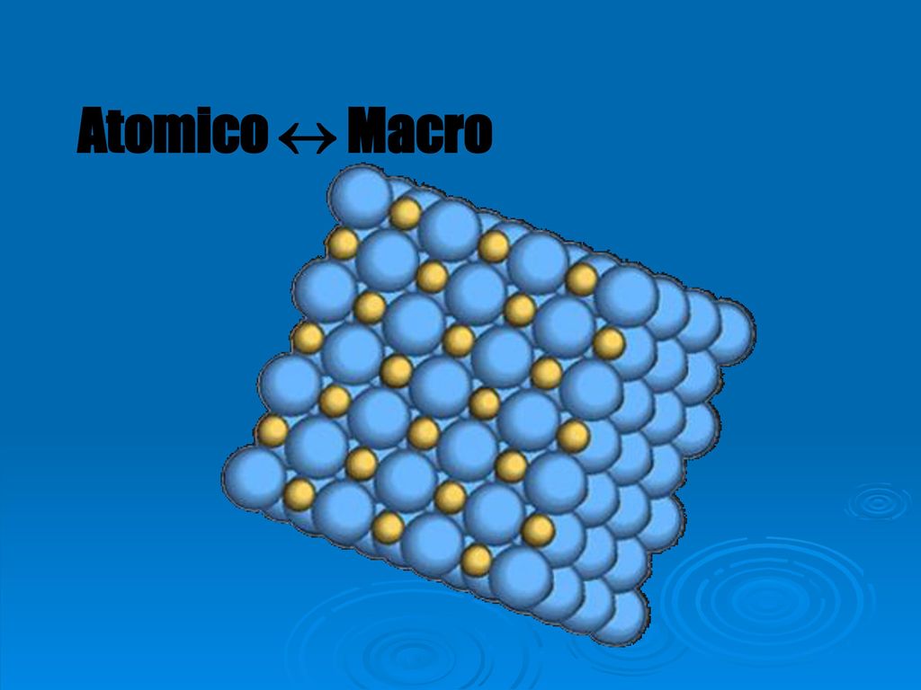 Atomico  Macro Interested in macroscopic properties, which can be estimated from microscopic properties.