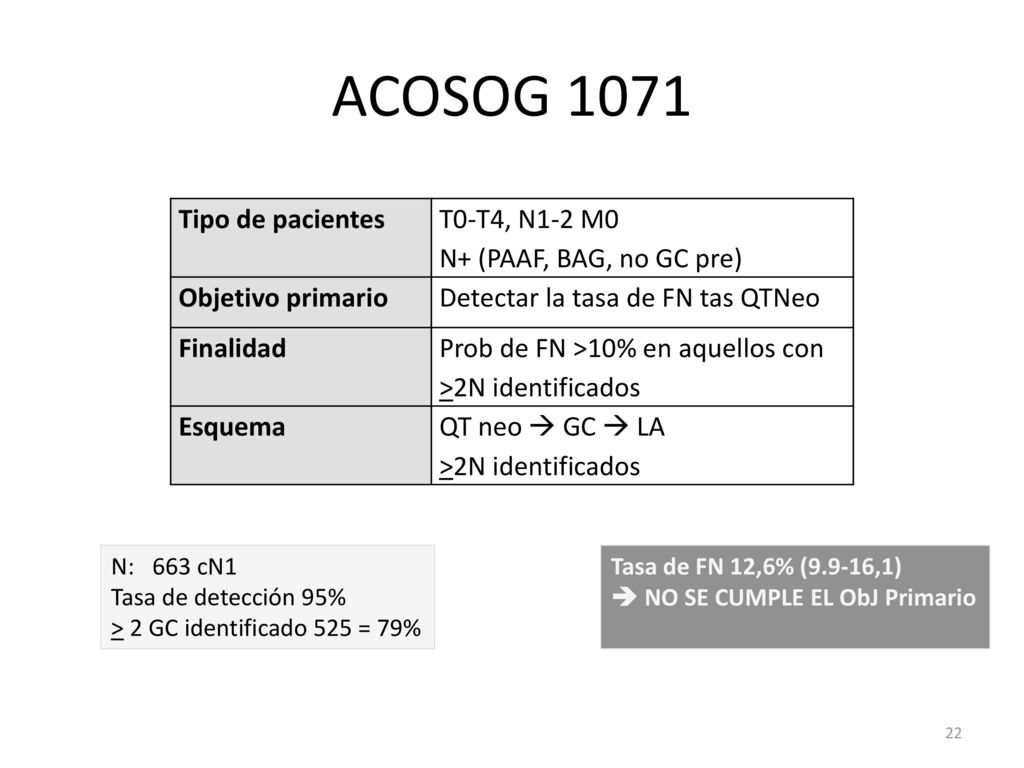 ACOSOG 1071 Tipo de pacientes T0-T4, N1-2 M0 N+ (PAAF, BAG, no GC pre)