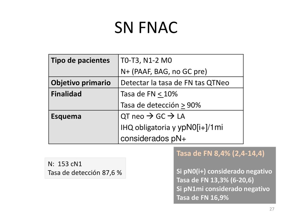 SN FNAC Tipo de pacientes T0-T3, N1-2 M0 N+ (PAAF, BAG, no GC pre)