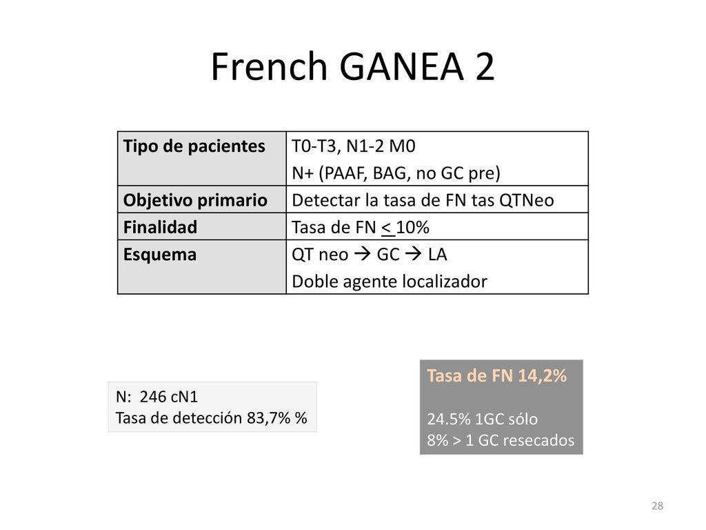 French GANEA 2 Tipo de pacientes T0-T3, N1-2 M0