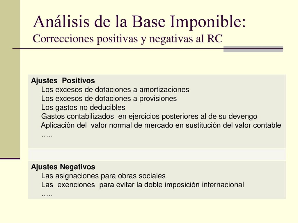 Análisis de la Base Imponible: Correcciones positivas y negativas al RC