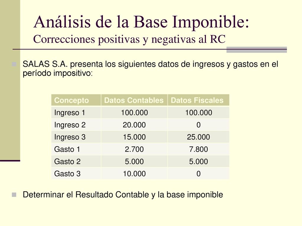 Análisis de la Base Imponible: Correcciones positivas y negativas al RC