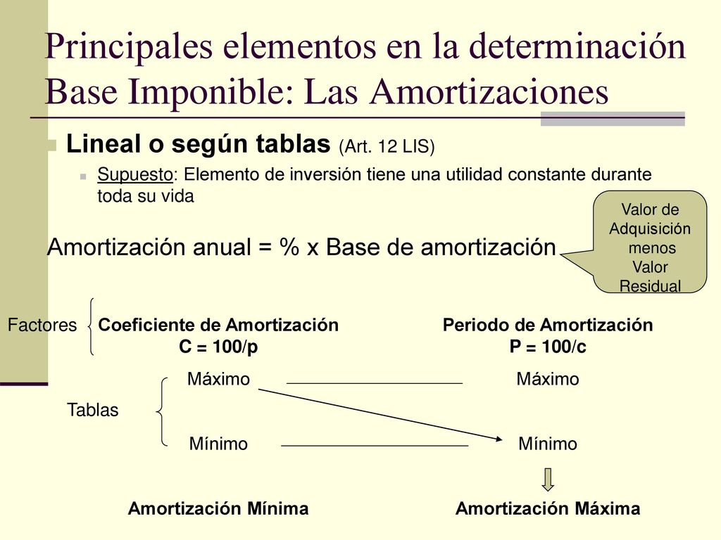 Principales elementos en la determinación Base Imponible: Las Amortizaciones