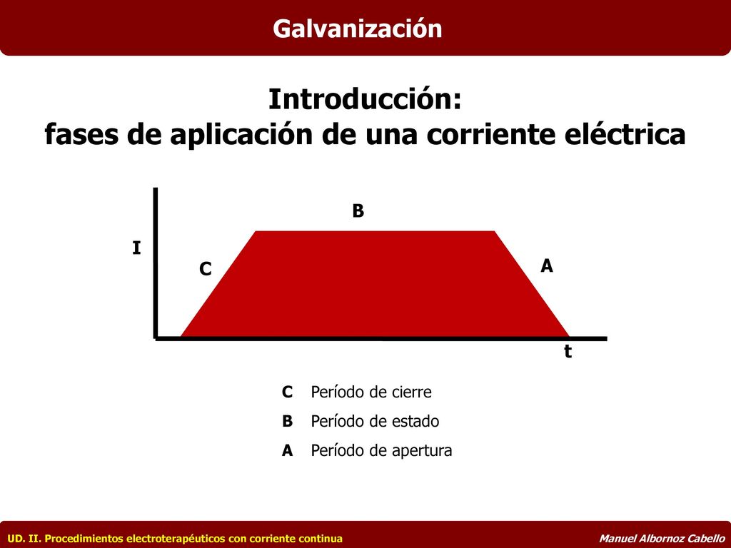 Introducción: fases de aplicación de una corriente eléctrica