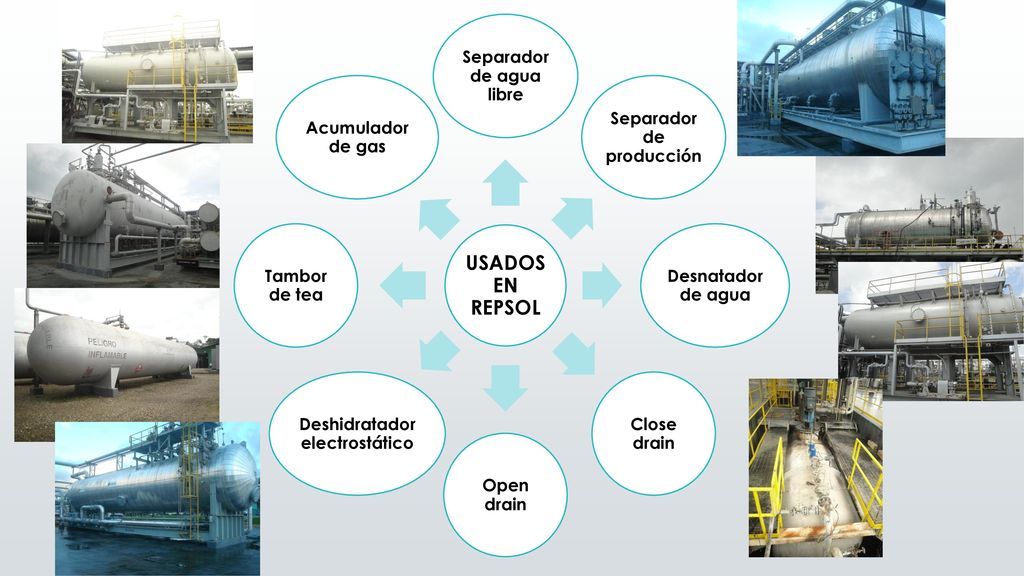 Separador de agua libre Separador de producción Desnatador de agua
