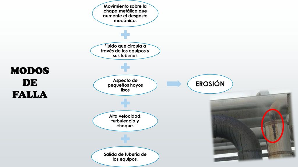 Movimiento sobre la chapa metálica que aumente el desgaste mecánico.