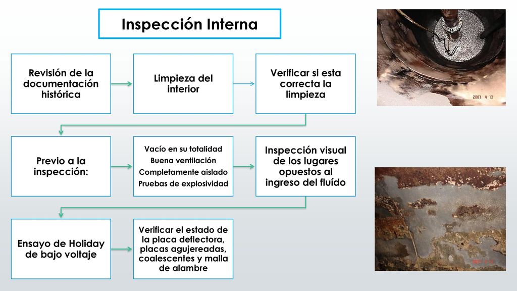 Inspección Interna Revisión de la documentación histórica. Limpieza del interior. Verificar si esta correcta la limpieza.