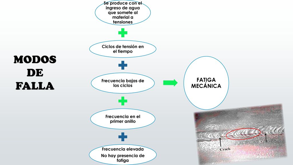 Se produce con el ingreso de agua que somete al material a tensiones