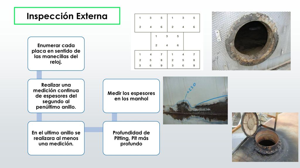 Inspección Externa Enumerar cada placa en sentido de las manecillas del reloj.