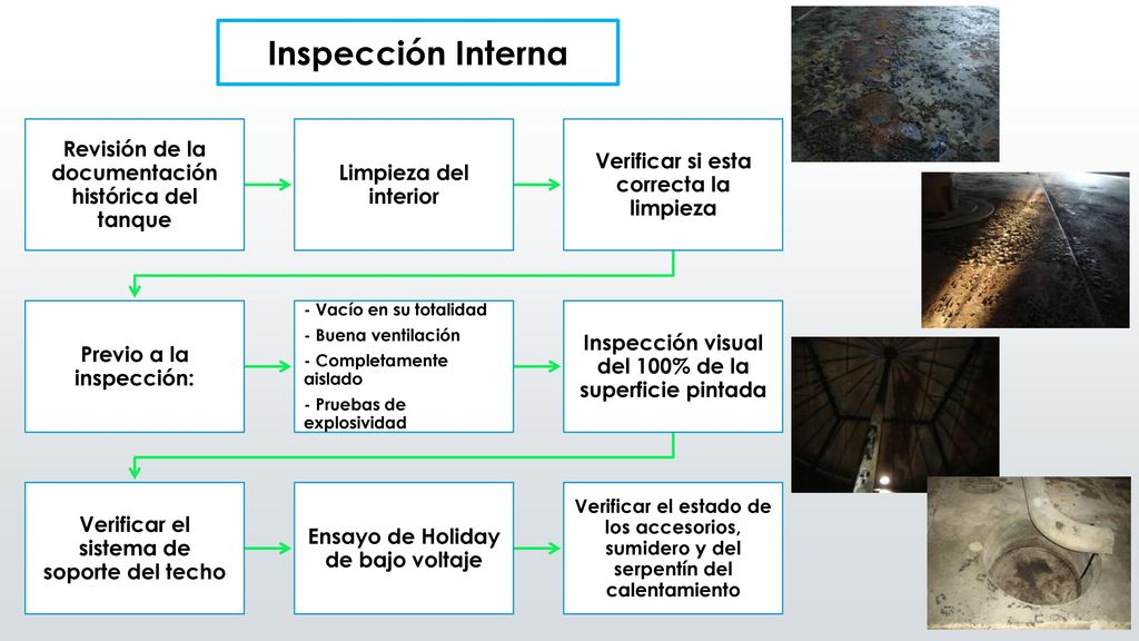 Inspección Interna Inspección visual del 100% de la superficie pintada