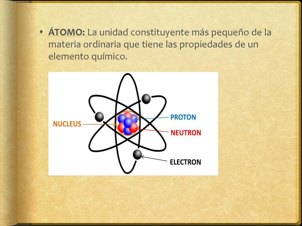 ÁTOMO: La unidad constituyente más pequeño de la materia ordinaria que tiene las propiedades de un elemento químico.