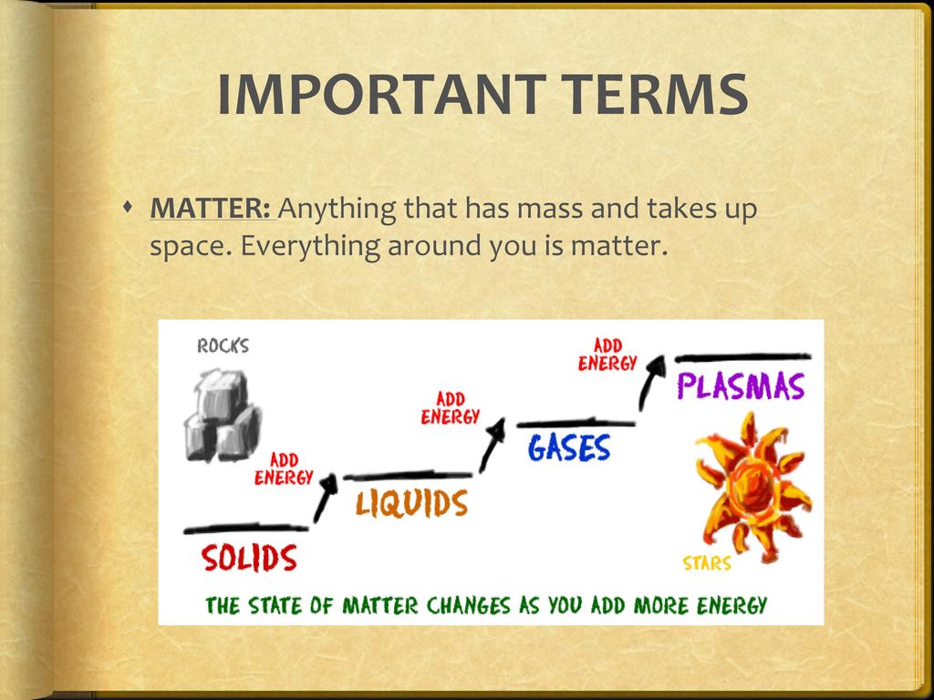 IMPORTANT TERMS MATTER: Anything that has mass and takes up space.