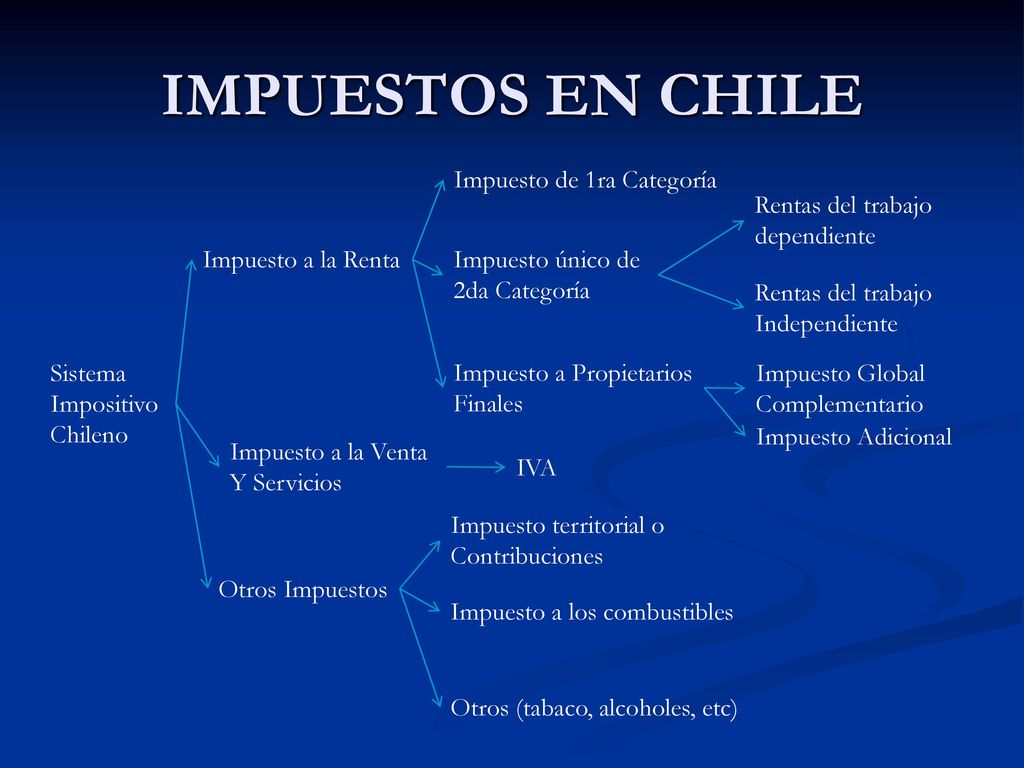 IMPUESTOS EN CHILE Impuesto de 1ra Categoría Rentas del trabajo