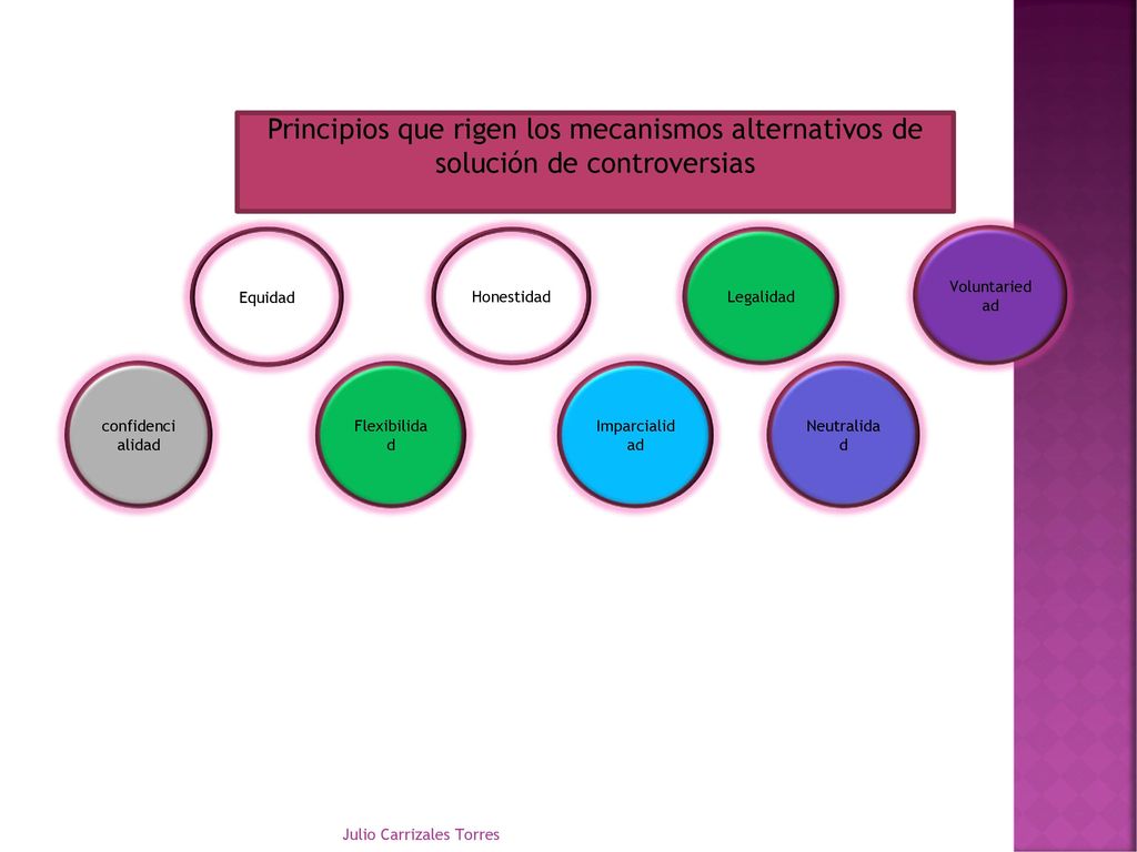 Principios que rigen los mecanismos alternativos de solución de controversias