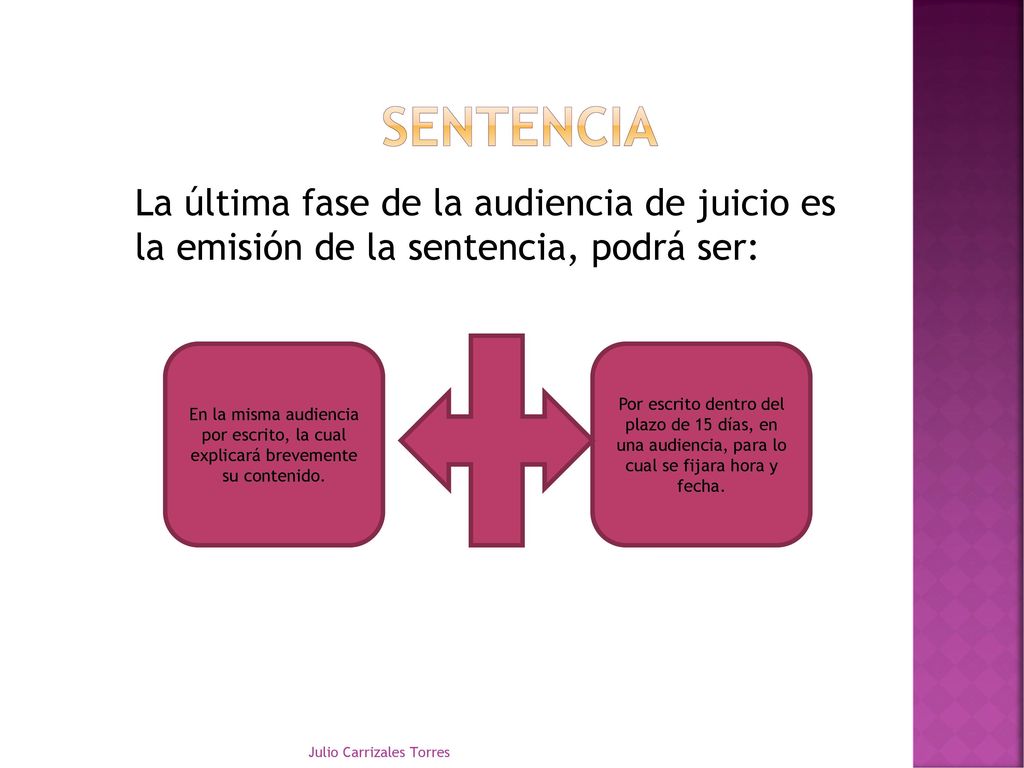Sentencia La última fase de la audiencia de juicio es la emisión de la sentencia, podrá ser: