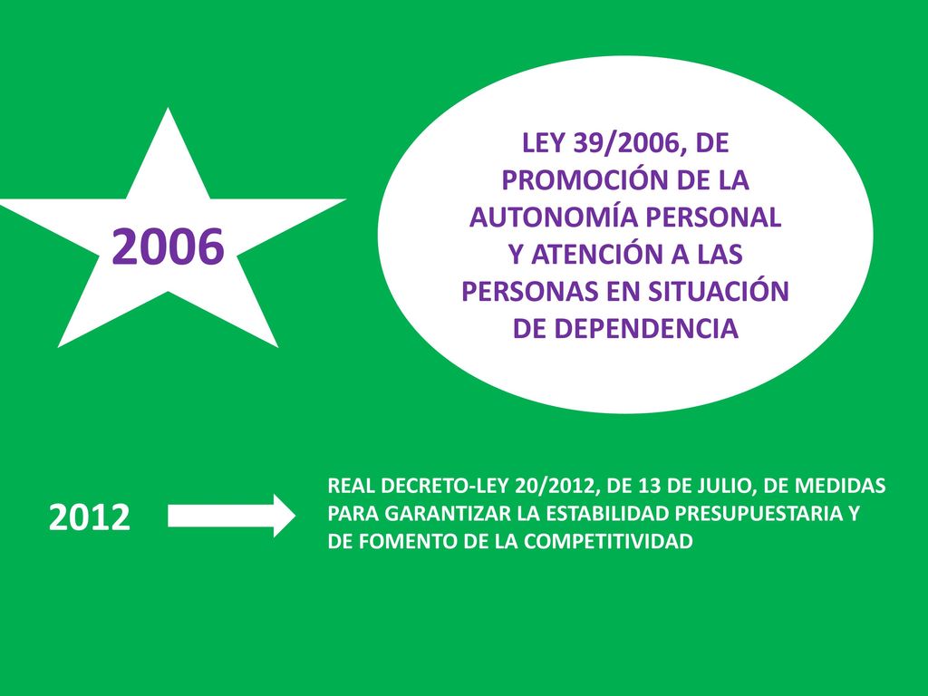LEY 39/2006, DE PROMOCIÓN DE LA AUTONOMÍA PERSONAL Y ATENCIÓN A LAS PERSONAS EN SITUACIÓN DE DEPENDENCIA