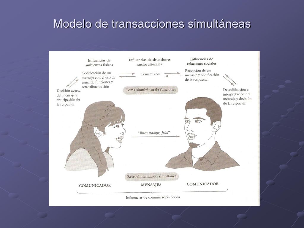 Taller Desarrollo de Competencias Laborales para el Trabajo Unidad I - ppt  descargar