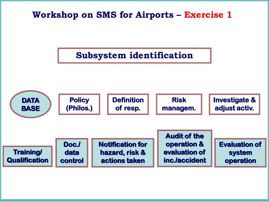 Workshop on SMS for Airports – Exercise 1 Subsystem identification