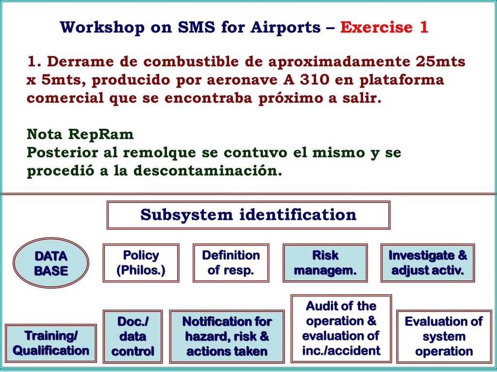 Workshop on SMS for Airports – Exercise 1
