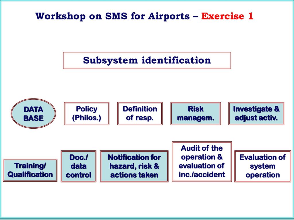 Workshop on SMS for Airports – Exercise 1 Subsystem identification