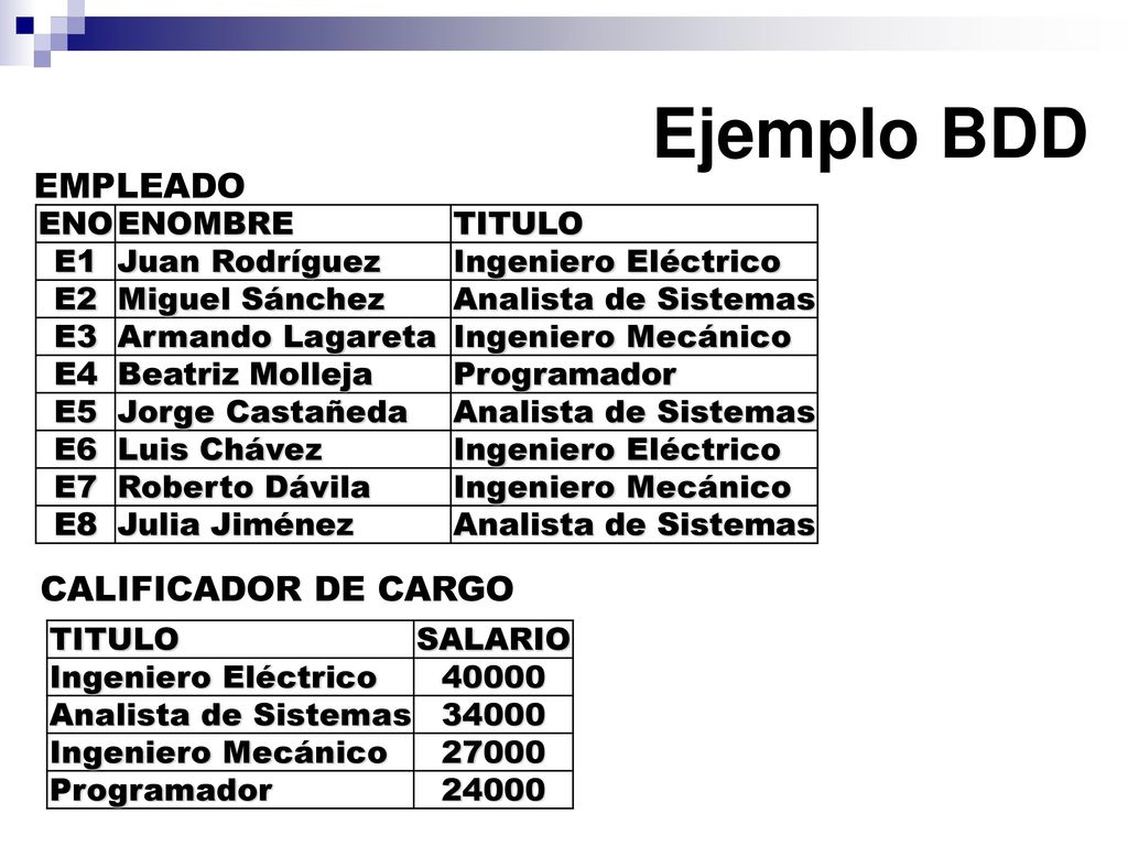 Ejemplo BDD EMPLEADO CALIFICADOR DE CARGO ENO ENOMBRE TITULO E1