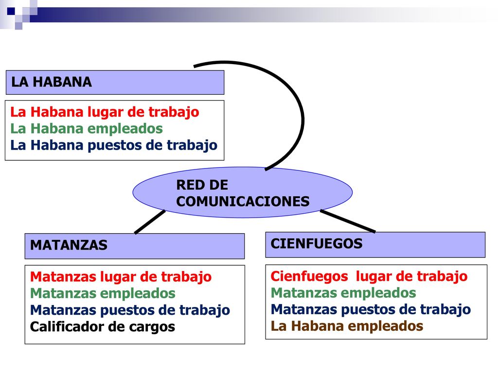 LA HABANA La Habana lugar de trabajo. La Habana empleados. La Habana puestos de trabajo. RED DE.