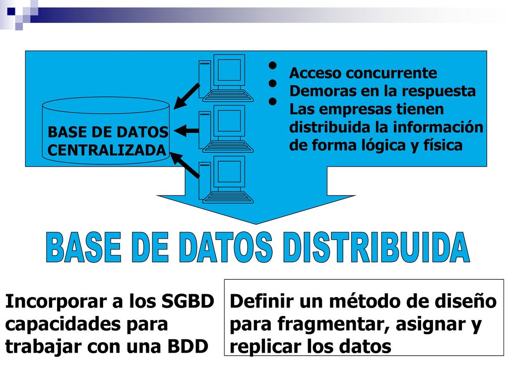 Incorporar a los SGBD capacidades para trabajar con una BDD