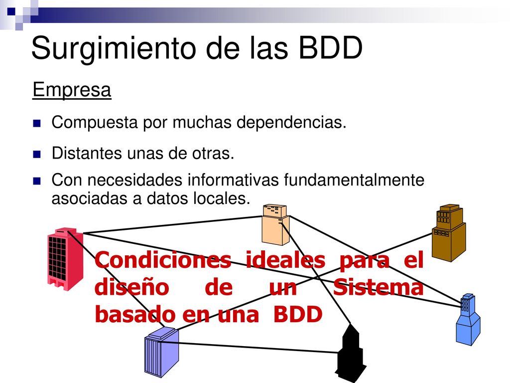 Surgimiento de las BDD Empresa. Compuesta por muchas dependencias. Distantes unas de otras.