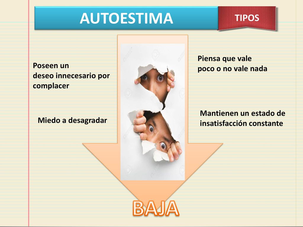 BAJA AUTOESTIMA TIPOS Piensa que vale poco o no vale nada Poseen un