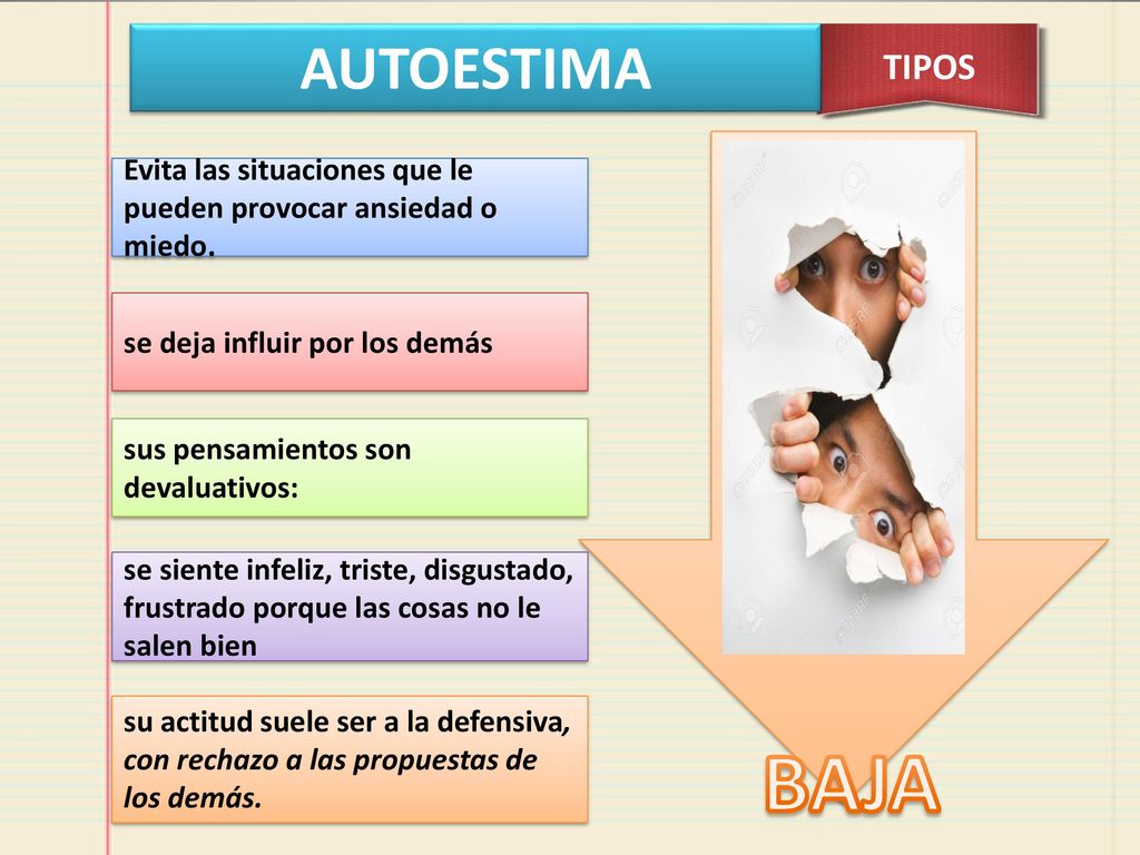 AUTOESTIMA TIPOS. Evita las situaciones que le pueden provocar ansiedad o miedo. se deja influir por los demás.