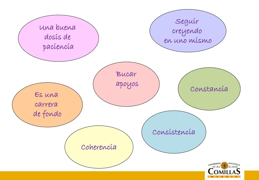 Seguir creyendo. en uno mismo. Una buena. dosis de. paciencia. Bucar. apoyos. Constancia. Es una.