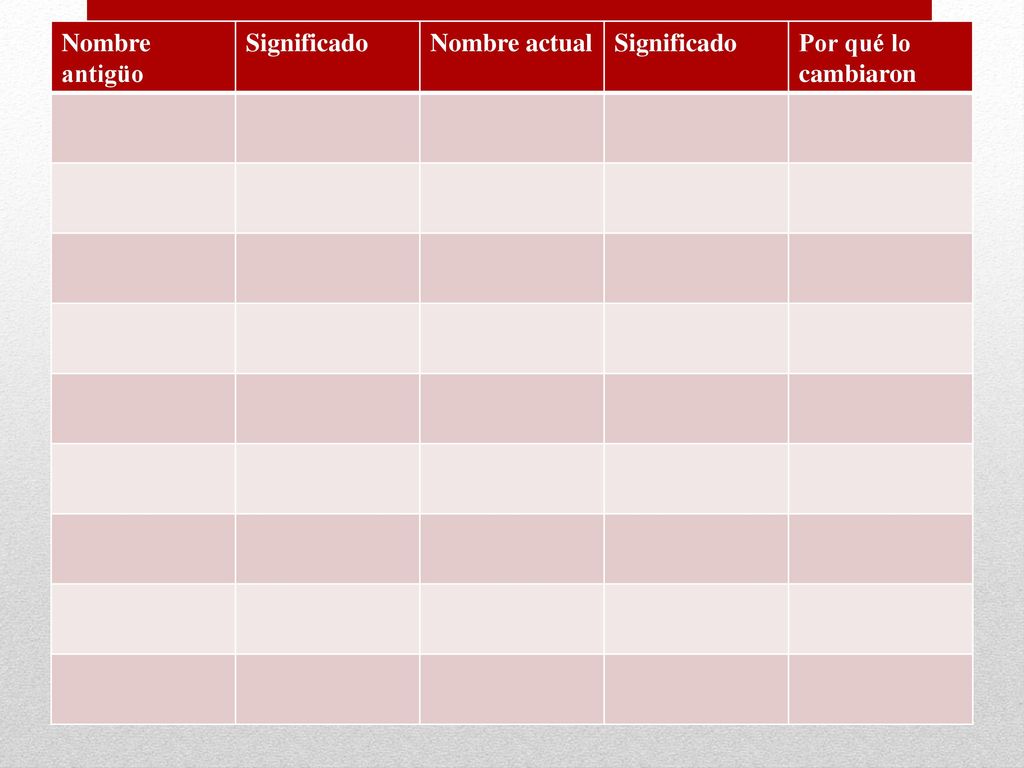 Nombre antigüo Significado Nombre actual Por qué lo cambiaron