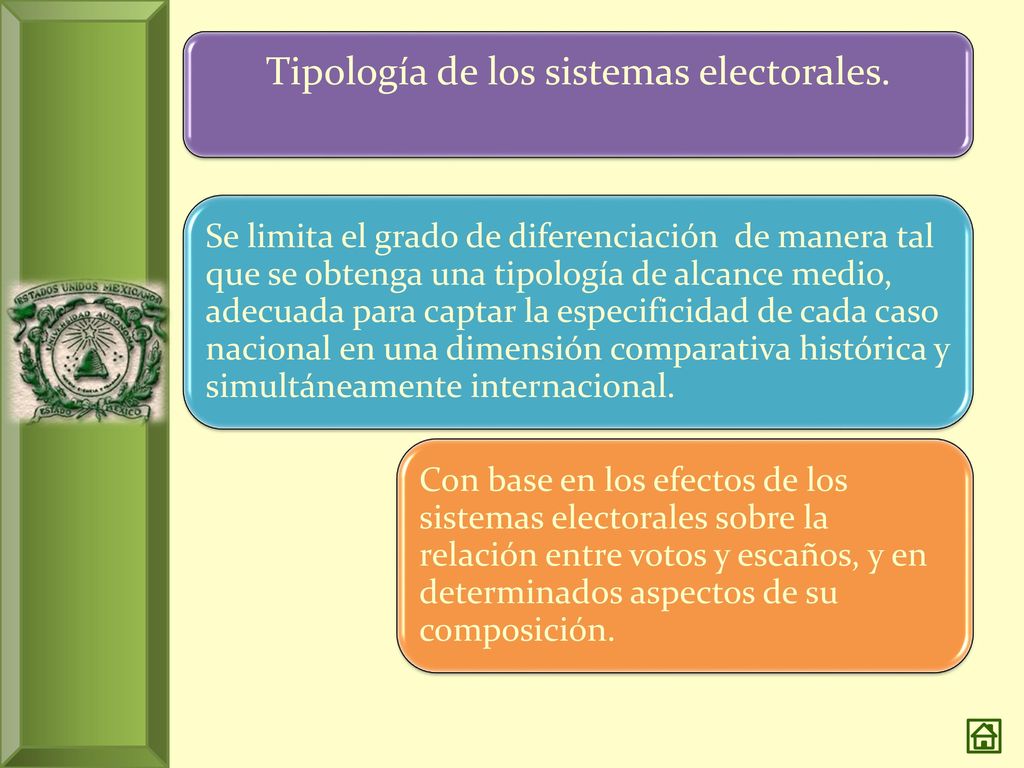 Tipología de los sistemas electorales.