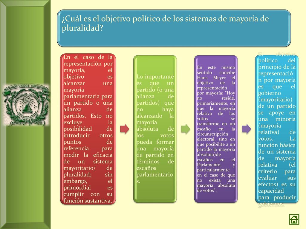 ¿Cuál es el objetivo político de los sistemas de mayoría de pluralidad