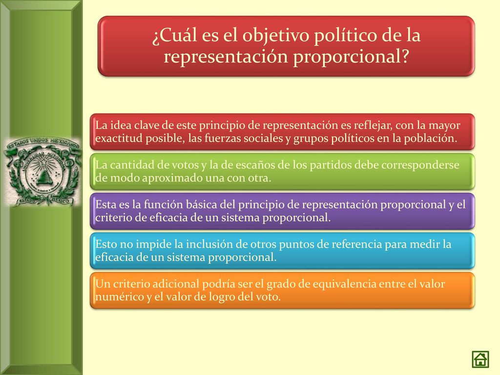 ¿Cuál es el objetivo político de la representación proporcional