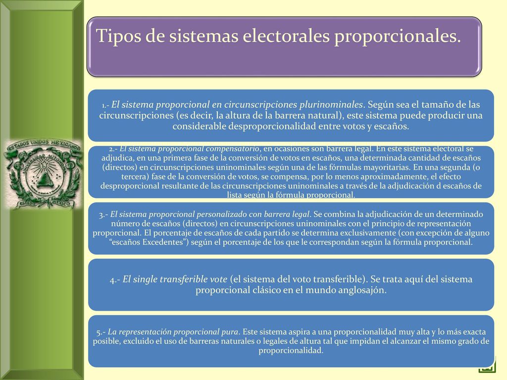 Tipos de sistemas electorales proporcionales.